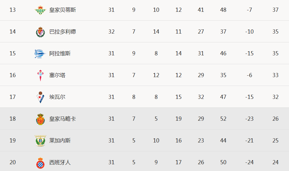  法甲积分榜末段球队保级形势严峻  